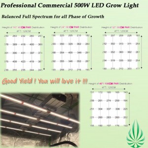 HARVEMAX LED X - 4FT/4 bars/500W