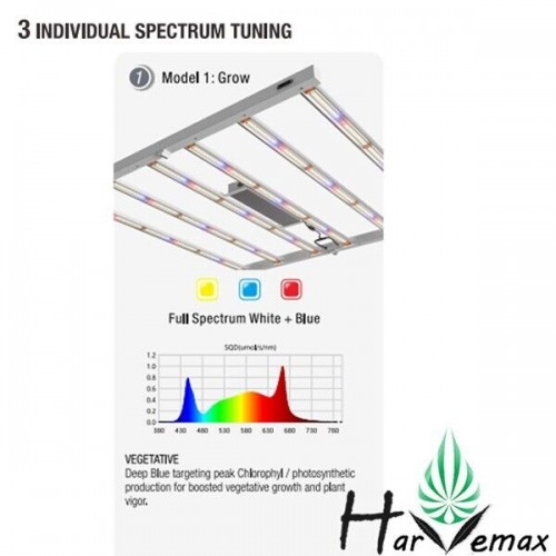 Adjustable spectrum Pro Level LED 720W (Free Shipping)