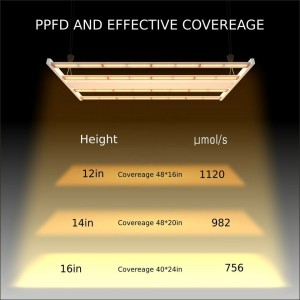 Full spectrum LED Model C-400w 