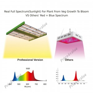 Full spectrum LED Model C-600W