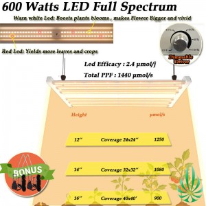 Full spectrum LED Model C-600W